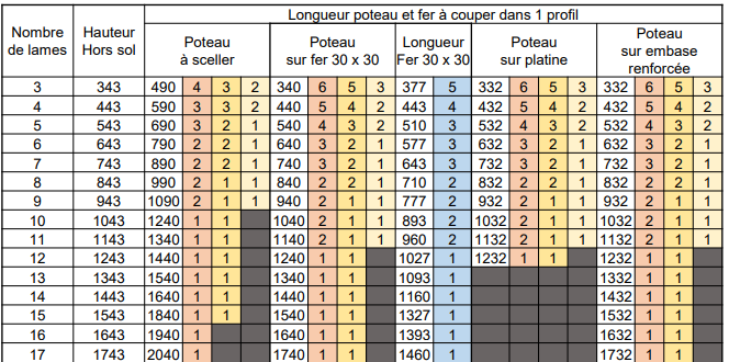 Fichier:Cl ture ajour e - Entraxe 1500mm maxi Capture d cran 2025-05-16 103312.png