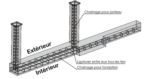 Manual-PLAN DE RESERVATION COULISSANT REFOULEMENT GAUCHE entre piliers Capture d cran 2025-05-19 104230.png