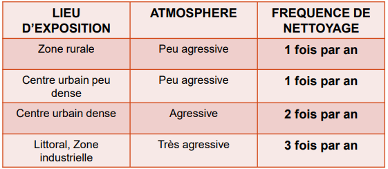 Fichier:Entretien et maintenance- cl ture en libre service Capture d cran 2025-05-16 111710.png