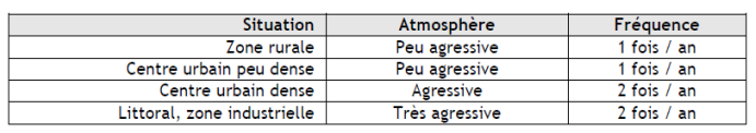 Entretien et maintenance carport Capture d cran 2025-05-14 144852.png