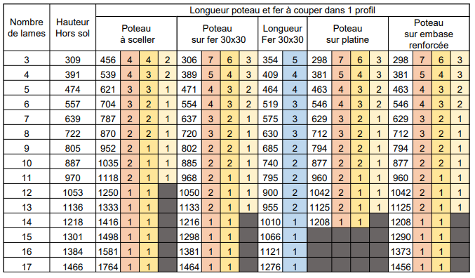 Fichier:Cl ture pleine - Entraxe 2040mm maxi Capture d cran 2025-05-16 100405.png