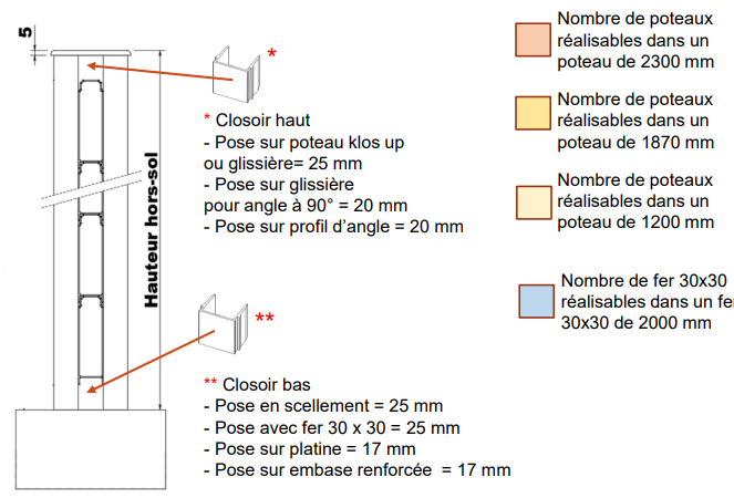 Fichier:Cl ture pleine - Entraxe 2040mm maxi Capture d cran 2025-05-16 100414.png