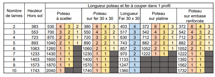 Cl ture ajour e - Entraxe 1500mm maxi -2 Capture d cran 2025-05-16 104203.png
