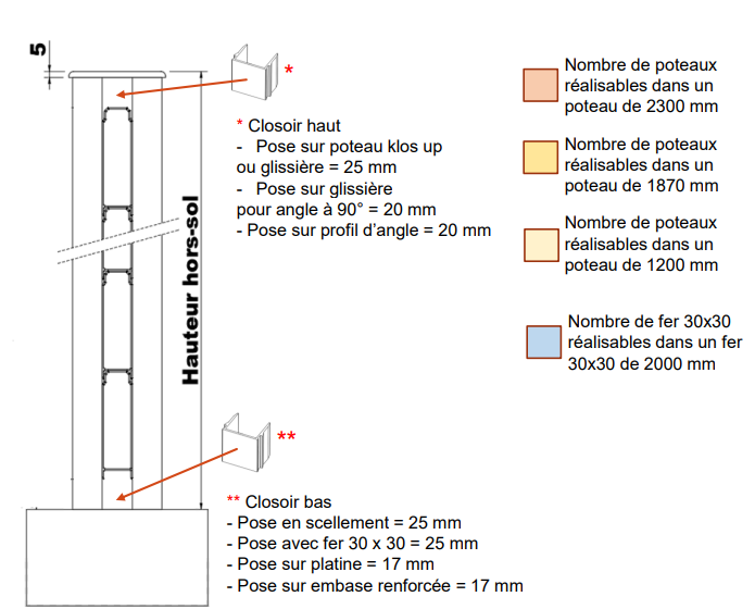 Cl ture pleine - Entraxe 1500mm maxi - 2 Capture d cran 2025-05-16 101658.png