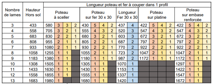 Fichier:Cl ture persienn e - Entraxe 1500mm maxi Capture d cran 2025-05-16 104735.png
