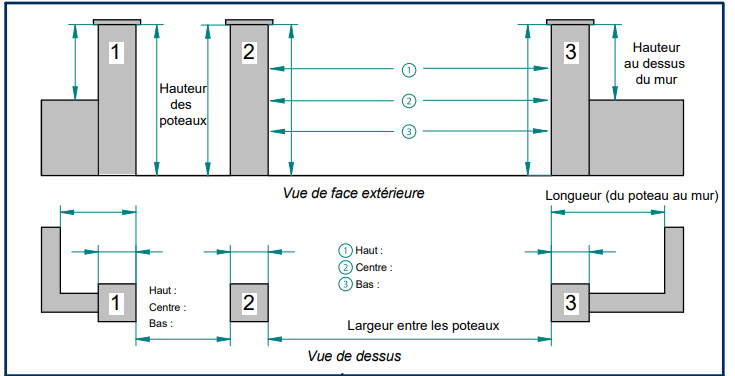 Manual-FICHE DE RELEV DE C TE POUR PORTAIL PORTILLON ET COULISSANT Capture d cran 2025-05-16 135931.png