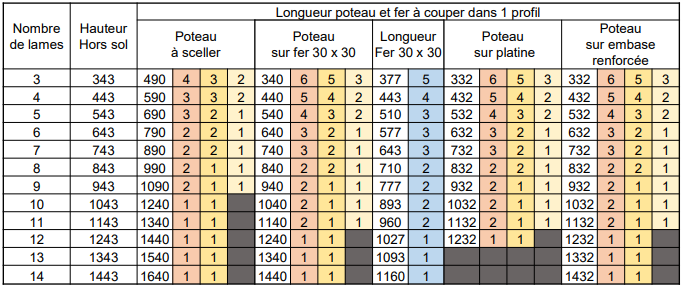 Cl ture ajour e - Entraxe 2040mm maxi Capture d cran 2025-05-16 103704.png