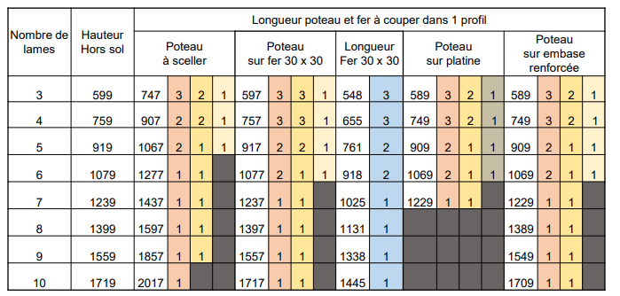 Cl ture pleine - Entraxe 1500mm maxi -4 Capture d cran 2025-05-16 102826.png