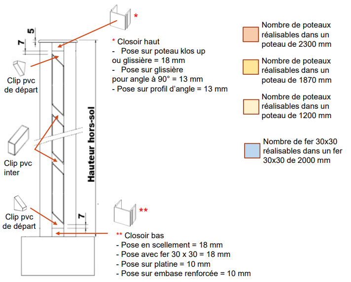 Cl ture persienn e - Entraxe 1500mm maxi -2 Capture d cran 2025-05-16 105422.png