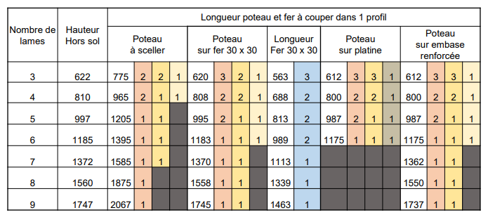 Cl ture pleine - Entraxe 1500mm maxi -3 Capture d cran 2025-05-16 102516.png