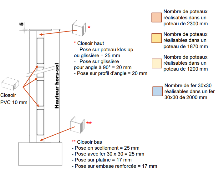 Cl ture ajour e - Entraxe 1500mm maxi -2 Capture d cran 2025-05-16 104212.png