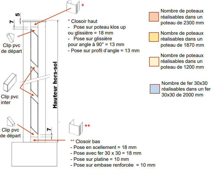 Cl ture persienn e - Entraxe 2040mm maxi -2 Capture d cran 2025-05-16 110032.png