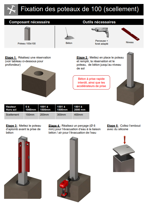 Poteau 100 X 100 en scellement Etape 1 poteau 100 X 100 scellement.png