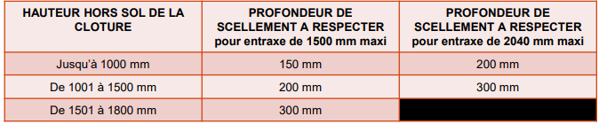 Fixation des poteaux- cl ture en libre service 3 Capture d cran 2025-05-15 153141.png