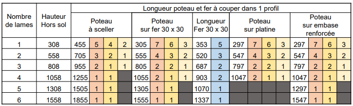 Cl ture persienn e - Entraxe 1500mm maxi -2 Capture d cran 2025-05-16 105411.png