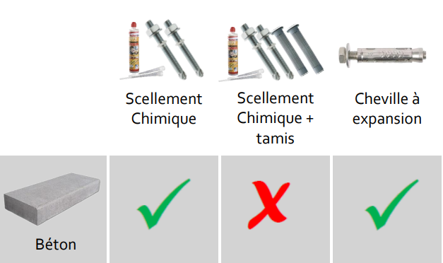 Conseils sur les fixations - carport Capture d cran 2025-05-14 115143.png