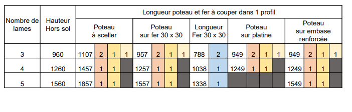 Cl ture pleine - Entraxe 1500mm maxi - 2 Capture d cran 2025-05-16 101648.png