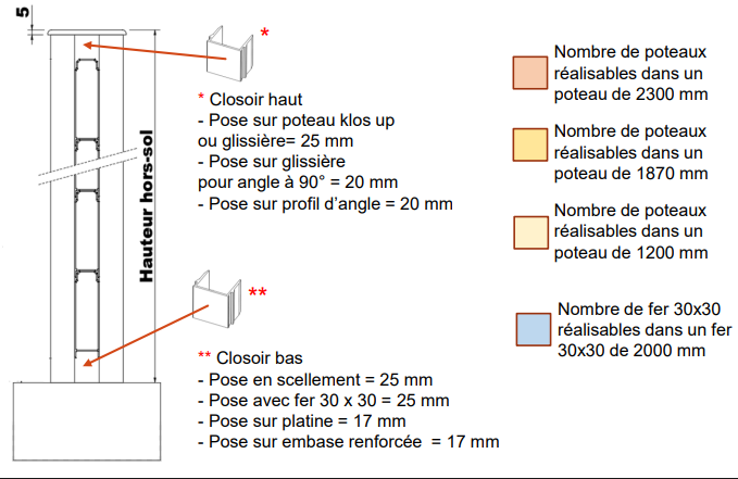 Cl ture pleine - Entraxe 1500mm maxi Capture d cran 2025-05-16 100023.png