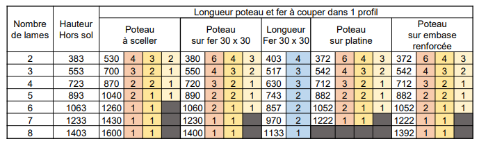 Cl ture ajour e - Entraxe 2040mm maxi -2 Capture d cran 2025-05-16 104423.png