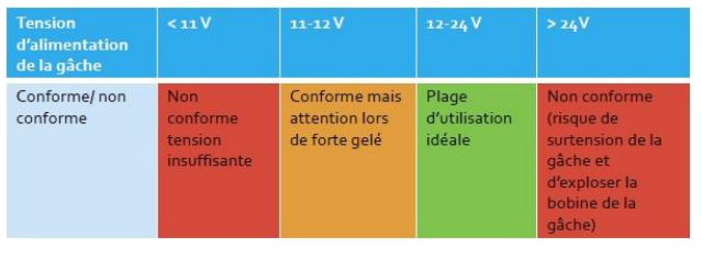 Installation du kit g che lectrique sur pilier partie 2 Capture d cran 2025-05-14 110003.png
