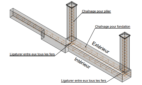 Manual-PLAN DE RESERVATION COULISSANT REFOULEMENT DROITE entre piliers Capture d cran 2025-05-19 103018.png