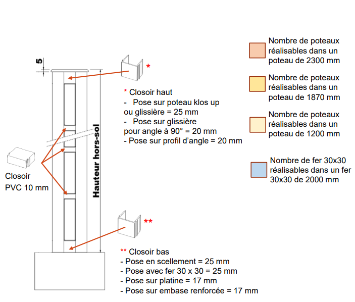 Cl ture ajour e - Entraxe 2040mm maxi -2 Capture d cran 2025-05-16 104436.png