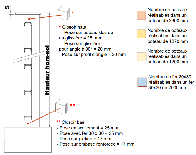 Cl ture pleine - Entraxe 1500mm maxi - cl ture en libre service Capture d cran 2025-05-16 100729.png