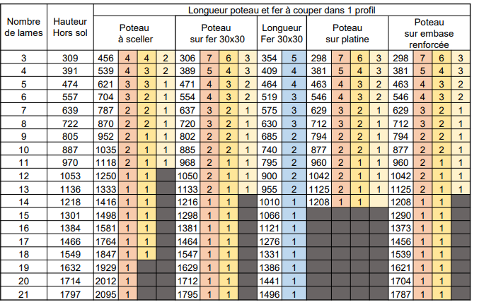 Cl ture pleine - Entraxe 1500mm maxi Capture d cran 2025-05-16 100011.png