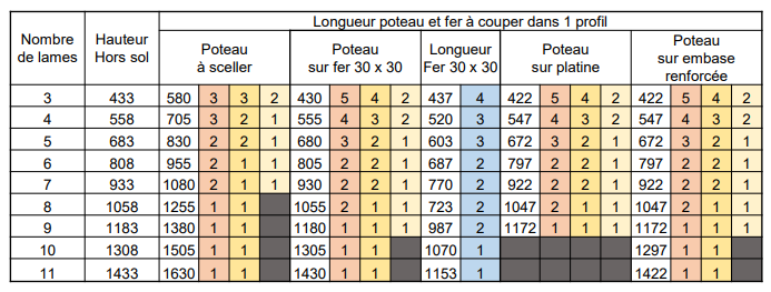 Cl ture persienn e - Entraxe 2040mm maxi Capture d cran 2025-05-16 105050.png
