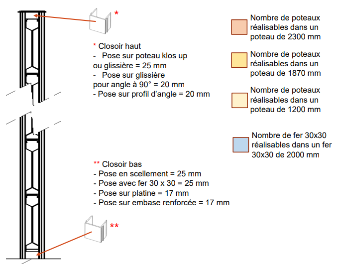 Cl ture pleine - Entraxe 1500mm maxi -3 Capture d cran 2025-05-16 102524.png
