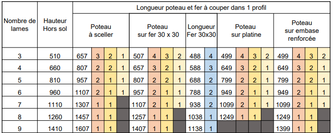 Cl ture pleine - Entraxe 2040mm maxi - cl ture en libre service Capture d cran 2025-05-16 101220.png