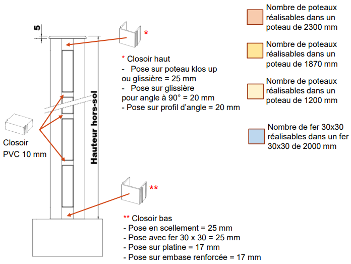 Cl ture ajour e - Entraxe 2040mm maxi Capture d cran 2025-05-16 103711.png