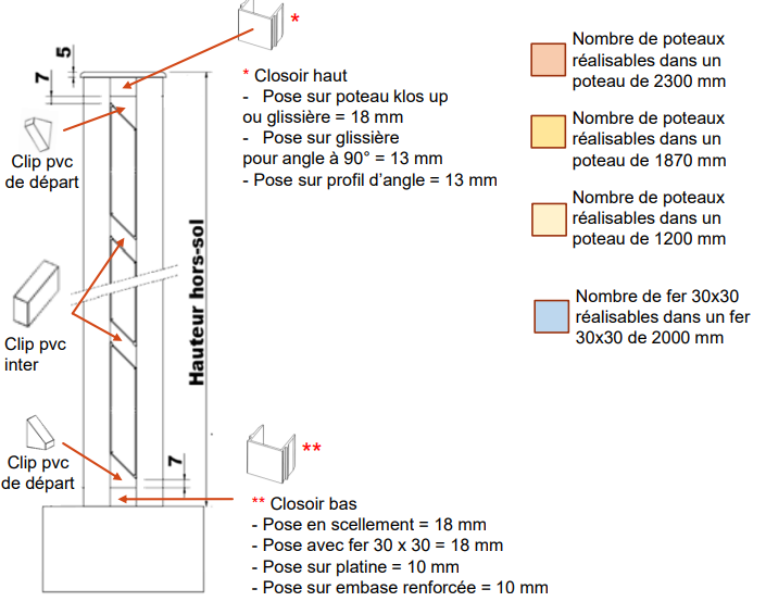 Fichier:Cl ture persienn e - Entraxe 1500mm maxi Capture d cran 2025-05-16 104743.png