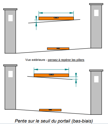 Fichier:FICHE DE RELEVE DE COTE POUR PORTAIL - PORTILLON ET COULISSANT Capture d cran 2024-03-11 155739.png