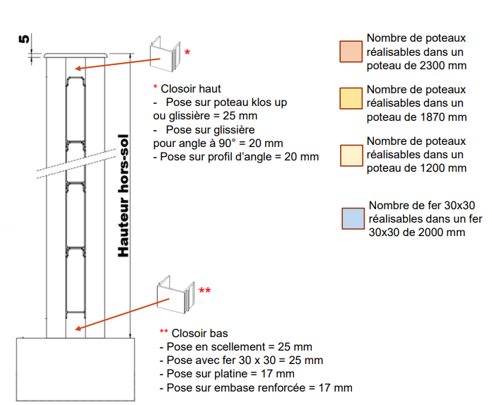 Cl ture pleine - Entraxe 2040mm maxi - 2 Capture d cran 2025-05-16 102003.png