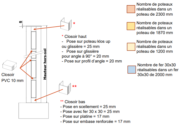 Fichier:Cl ture ajour e - Entraxe 1500mm maxi Capture d cran 2025-05-16 103319.png