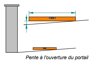 Fichier:FICHE DE RELEVE DE COTE POUR PORTAIL - PORTILLON ET COULISSANT Capture d cran 2024-03-11 155722.png