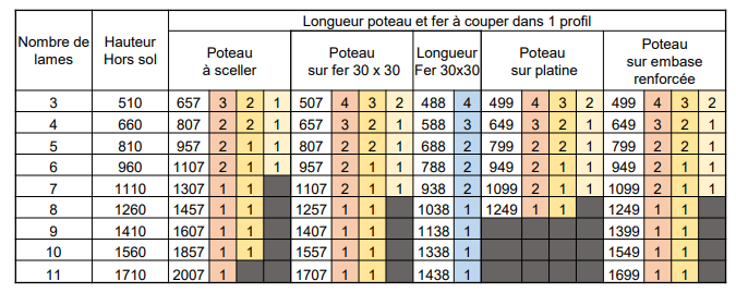 Cl ture pleine - Entraxe 1500mm maxi - cl ture en libre service Capture d cran 2025-05-16 100721.png