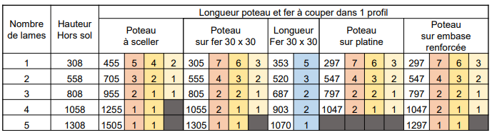 Cl ture persienn e - Entraxe 2040mm maxi -2 Capture d cran 2025-05-16 110021.png