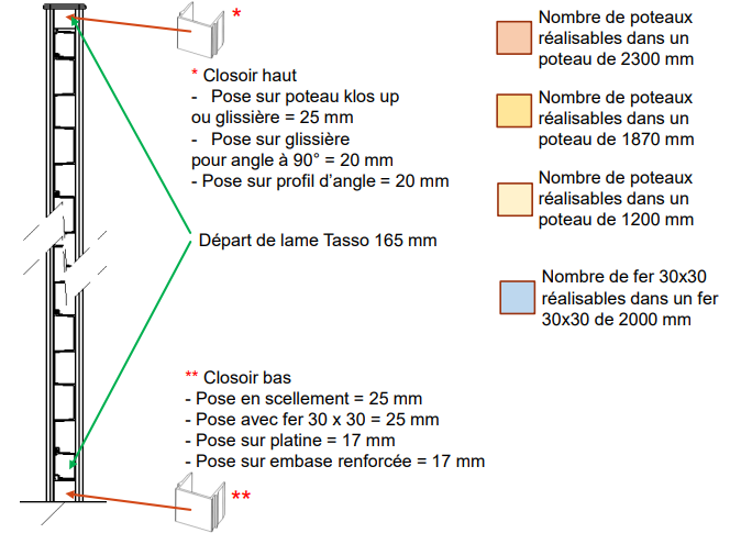 Fichier:Cl ture pleine - Entraxe 1500mm maxi -4 Capture d cran 2025-05-16 102833.png