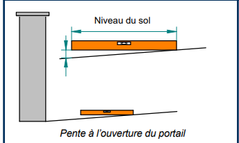Manual-FICHE DE RELEV DE C TE POUR PORTAIL PORTILLON ET COULISSANT Capture d cran 2025-05-16 135949.png