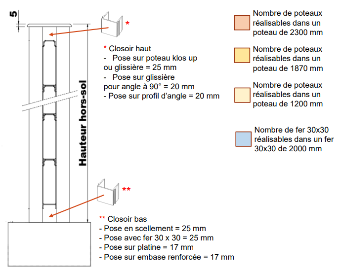 Cl ture pleine - Entraxe 2040mm maxi - cl ture en libre service Capture d cran 2025-05-16 101225.png