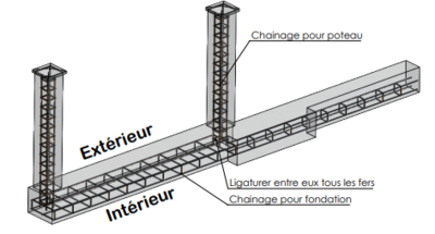 Manual-PLAN_DE_RESERVATION_COULISSANT_REFOULEMENT_GAUCHE_entre_piliers_Capture_d_cran_2025-05-19_104230.png