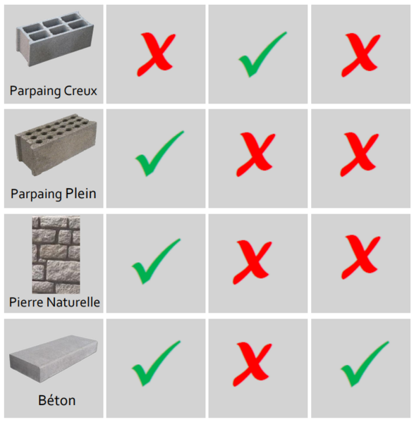 Fichier:Conseils sur les fixations - Portail Coulissant sur-mesure Capture d cran 2024-03-08 083707.png